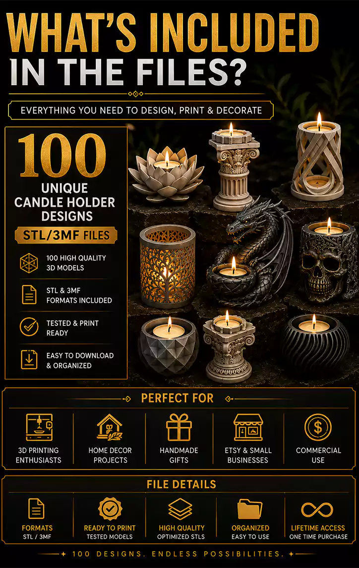 Infographic showing everything included in the 100 Candle Holder STL Bundle with 100 STL & 3MF files, commercial use license, instant download and lifetime access.